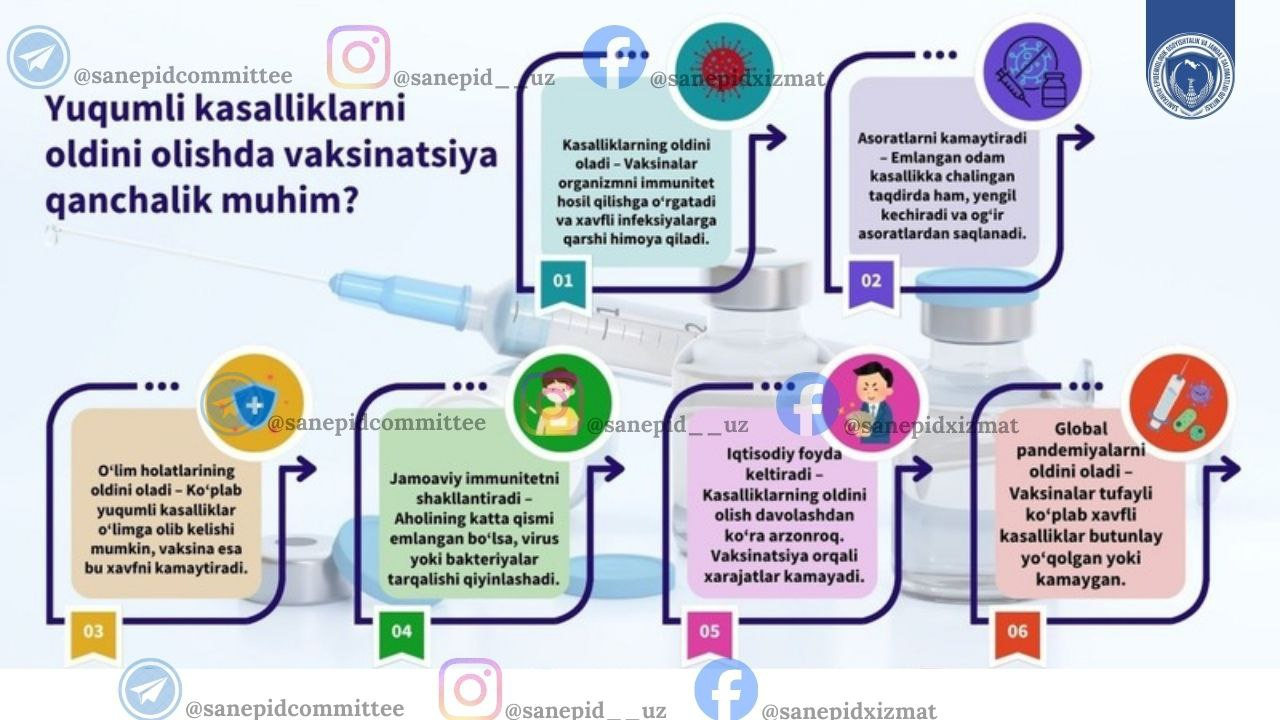 Yuqumli kasalliklarni oldini olishda vaksinatsiya qanchalik muhim?