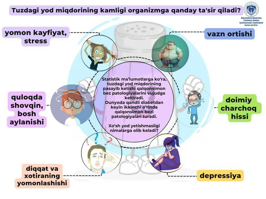 Tuzdagi yod miqdorining kamligi organizmga qanday ta'sir qiladi