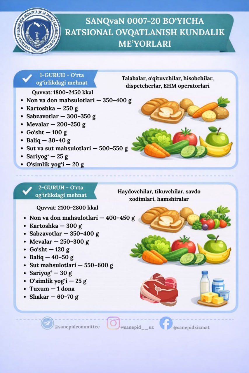 Kunlik ratsional ovqatlanish me’yorlari