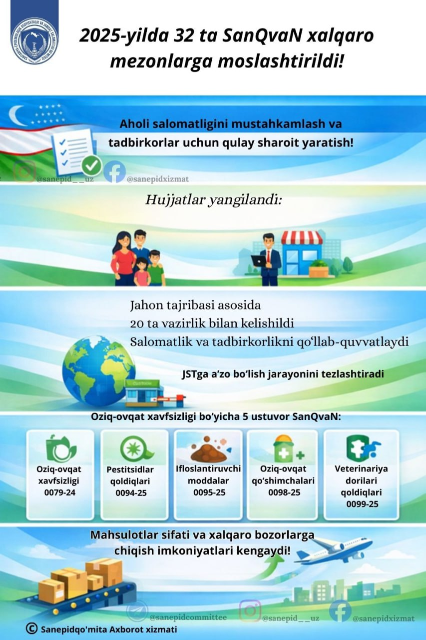 2025-yilda 32 ta SanQvaN xalqaro mezonlarga moslashtirildi!
