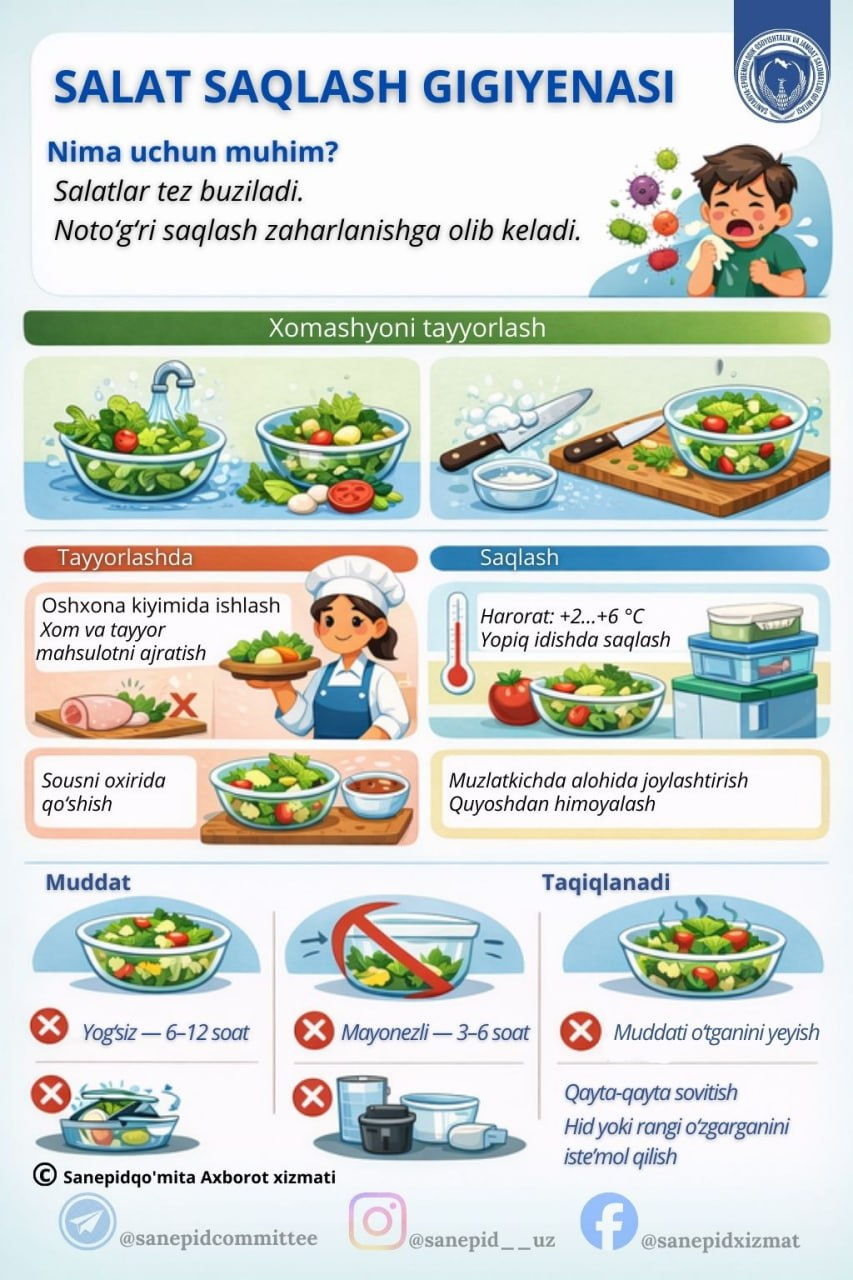 SALAT SAQLASHDAGI GIGIYENA TALABLAR