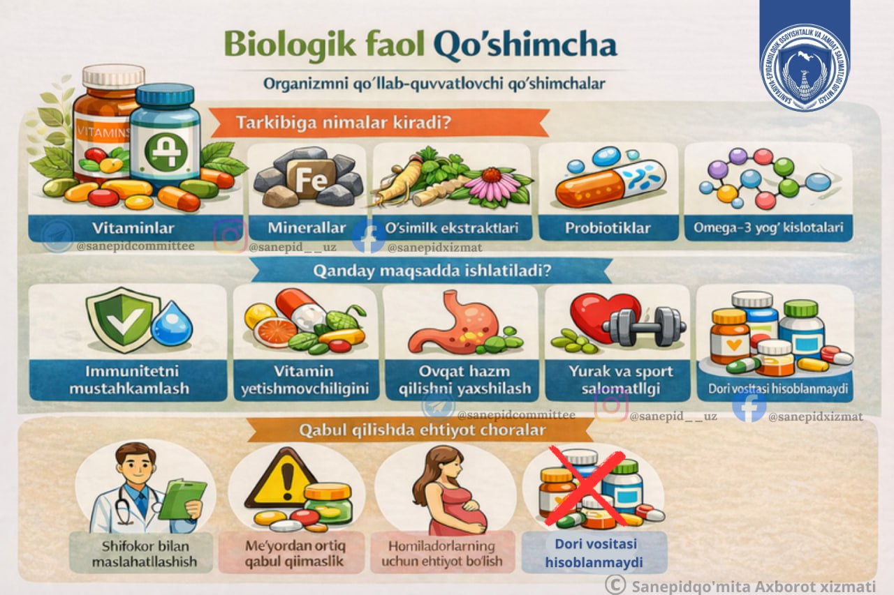 Biologik faol qo‘shimcha nima?