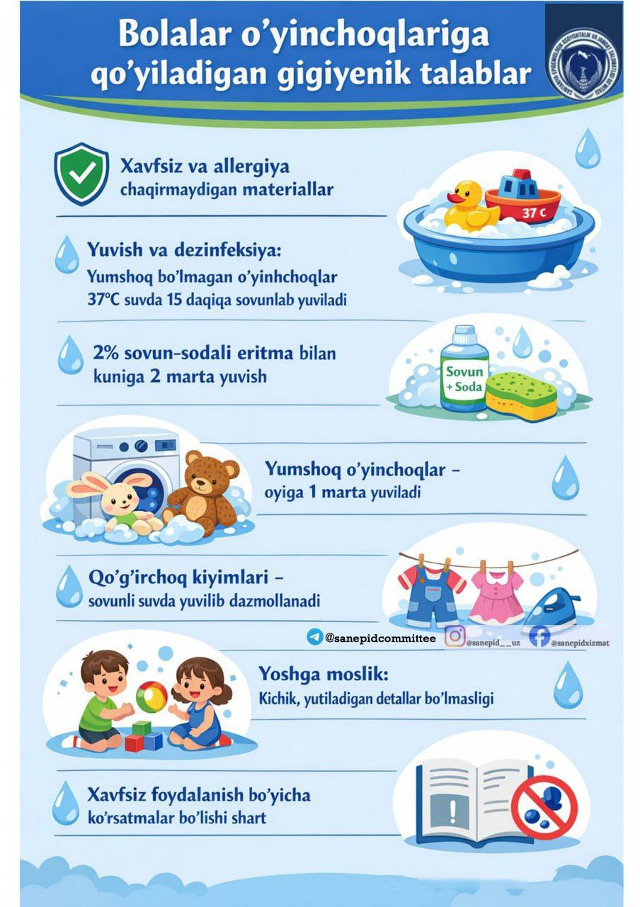 Bolalar o‘yinchoqlariga qo‘yiladigan gigiyenik talablar: