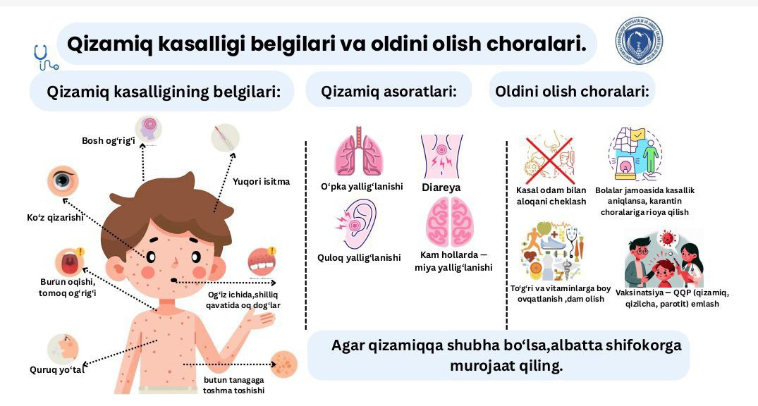 Qizamiq — bu juda yuqumli virusli kasallik.