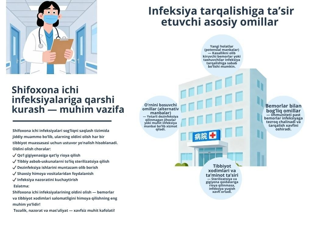 Shifoxona ichi infeksiyalariga qarshi kurash