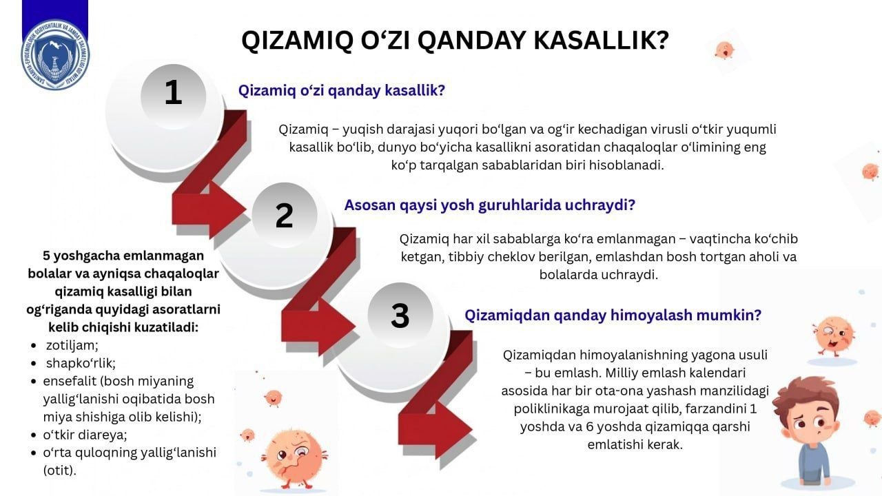 Qizamiq o‘zi qanday kasallik ekanligi haqida infografika orqali bilib oling!