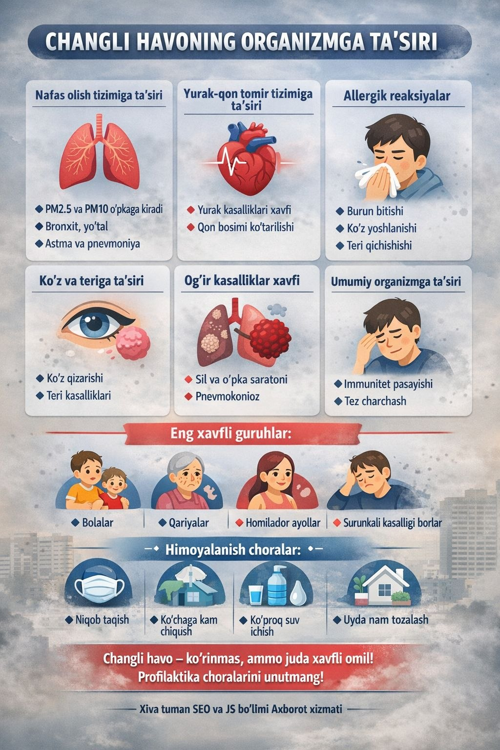 Changli havoning organizmga ta'siri haqida ma'lumotni ushbu infografikadan bilib olishingiz mumkin.