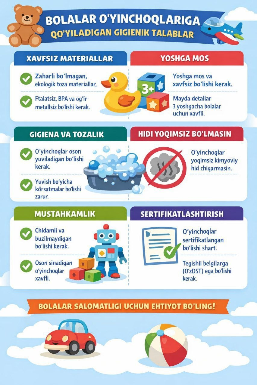 Bolalar o‘yinchoqlariga qo‘yiladigan gigienik talablar haqida nimalarni bilasiz?