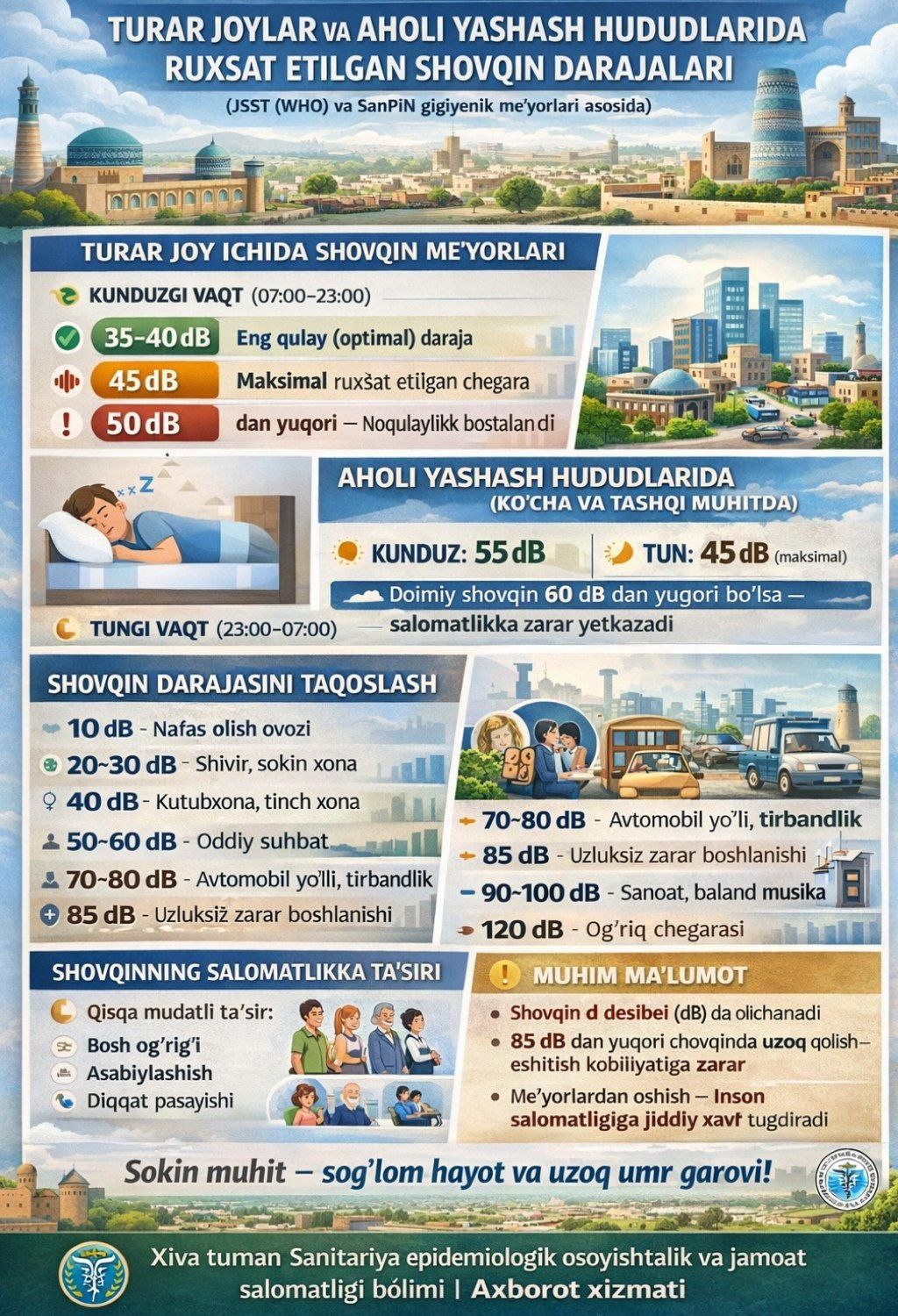 Turarjoylar va aholi yashash hududlarida ruhsat etilgan shovqin darajalari haqida yuqoridagi infografikadan bilib olishingiz mumkin.