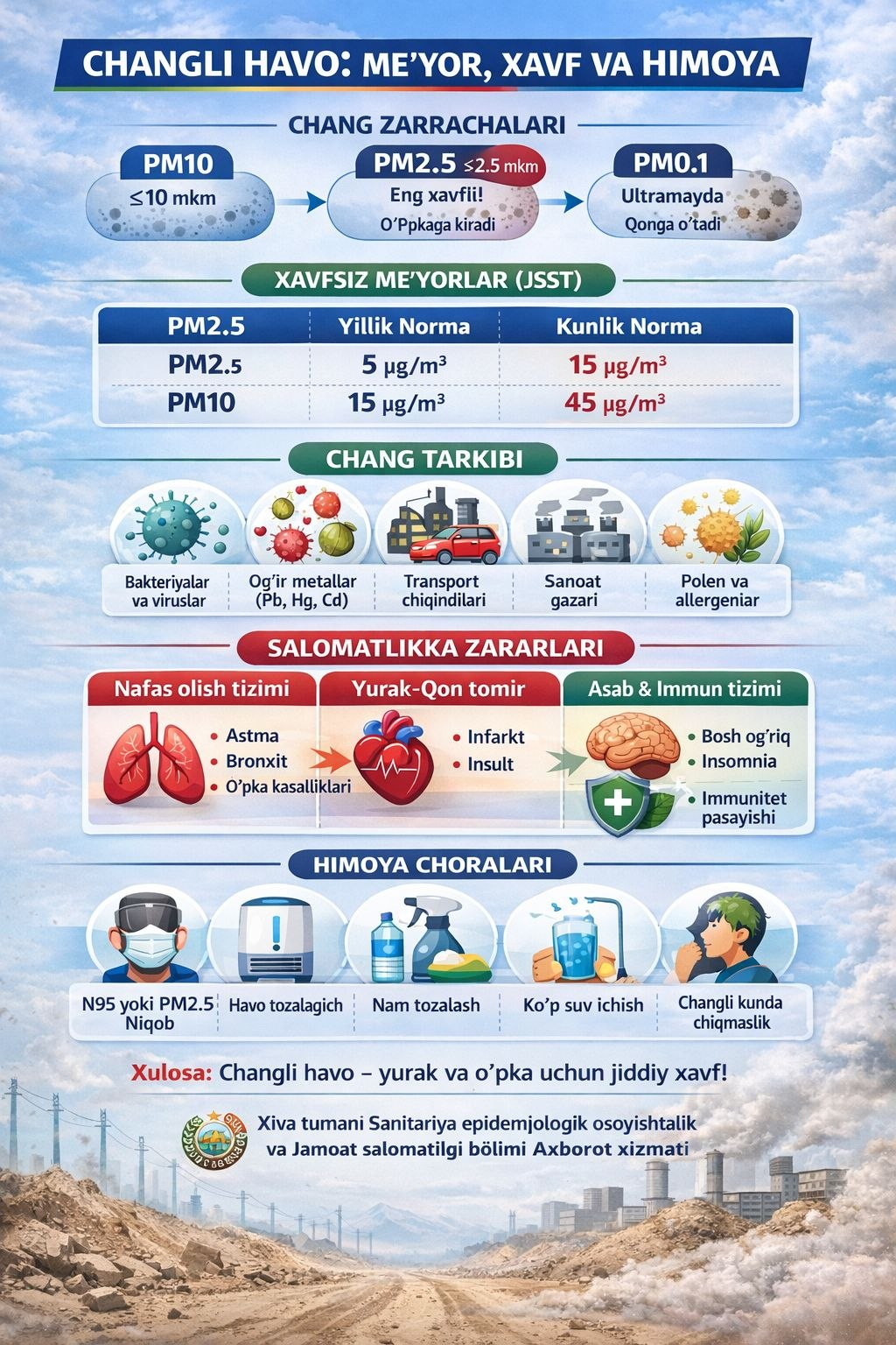 Changli havoning organizmga ta'siri haqida yuqoridagi infografikadan bilib olishingiz mumkin.
