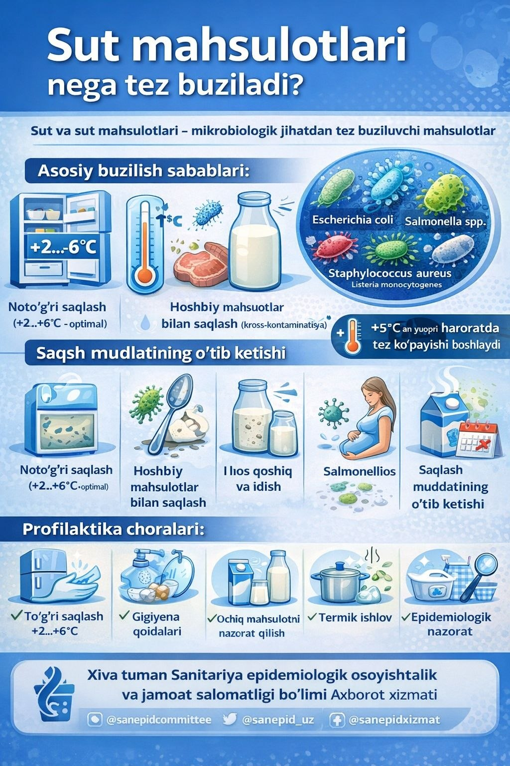 SUT MAHSULOTLARI NEGA TEZ BUZILADI? Ushbu infografikada bu haqida bilib olishingiz mumkin