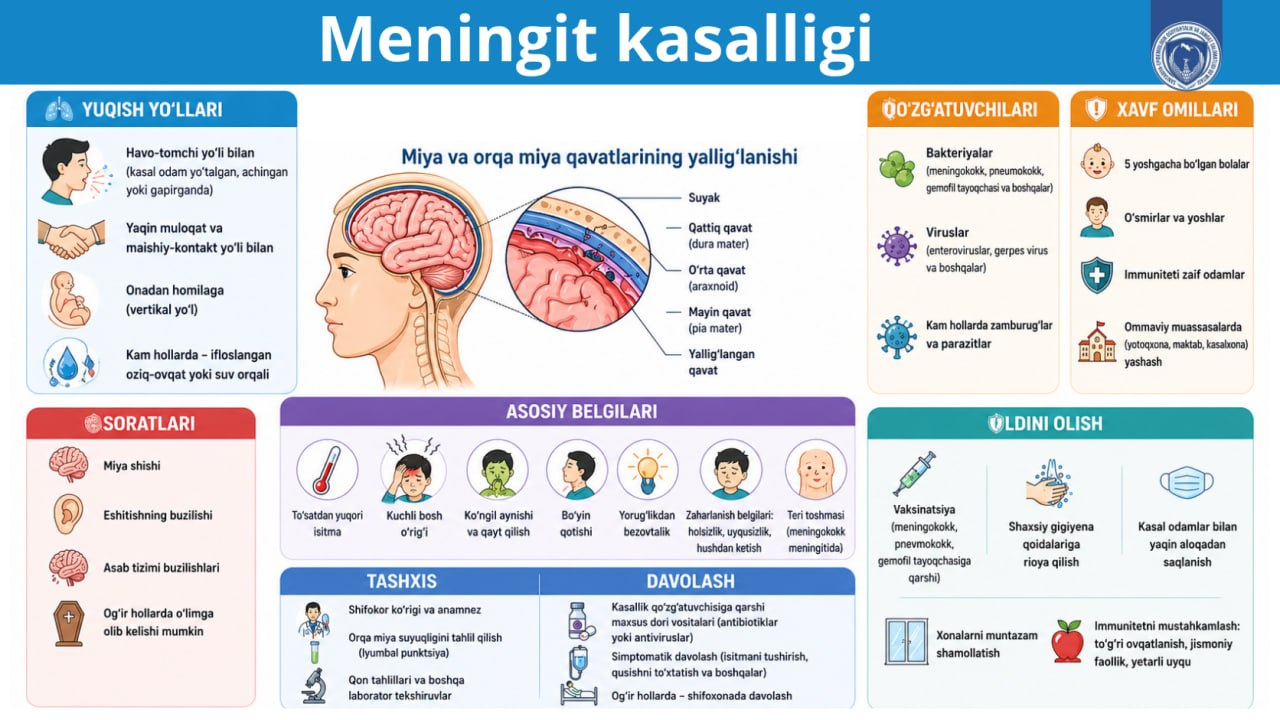 Meningit kasalligi haqida bilasizmi?