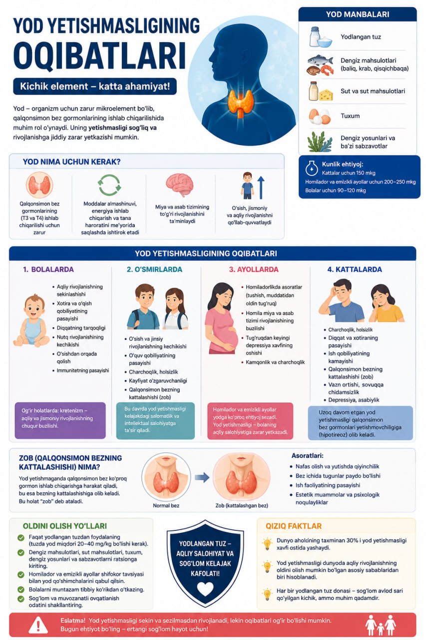 #Infografika  Yod yetishmasligi oqibatlari ushbu mavzudagi ma'lumotlarni yuqoridagi infografikadan bilib olishingiz mumkin.