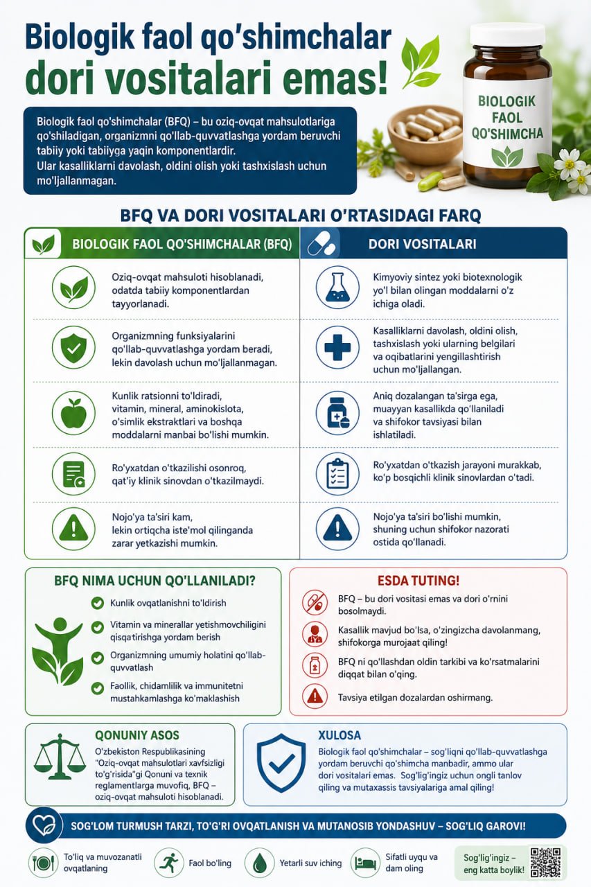 Biologik faol qo'shimchalar dori vositasi emas! Ushbu ma'lumotlarni yuqoridagi infografikadan bilib olishingiz mumkin.