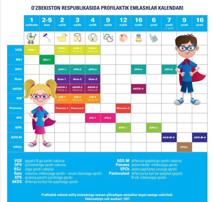 👶 Farzandingizni qachon emlatish kerak ekanligini bilmayapsizmi?   Unda Milliy emlash kalendarini saqlab qo'ying va farzandlaringizni o'z vaqtida emlating.