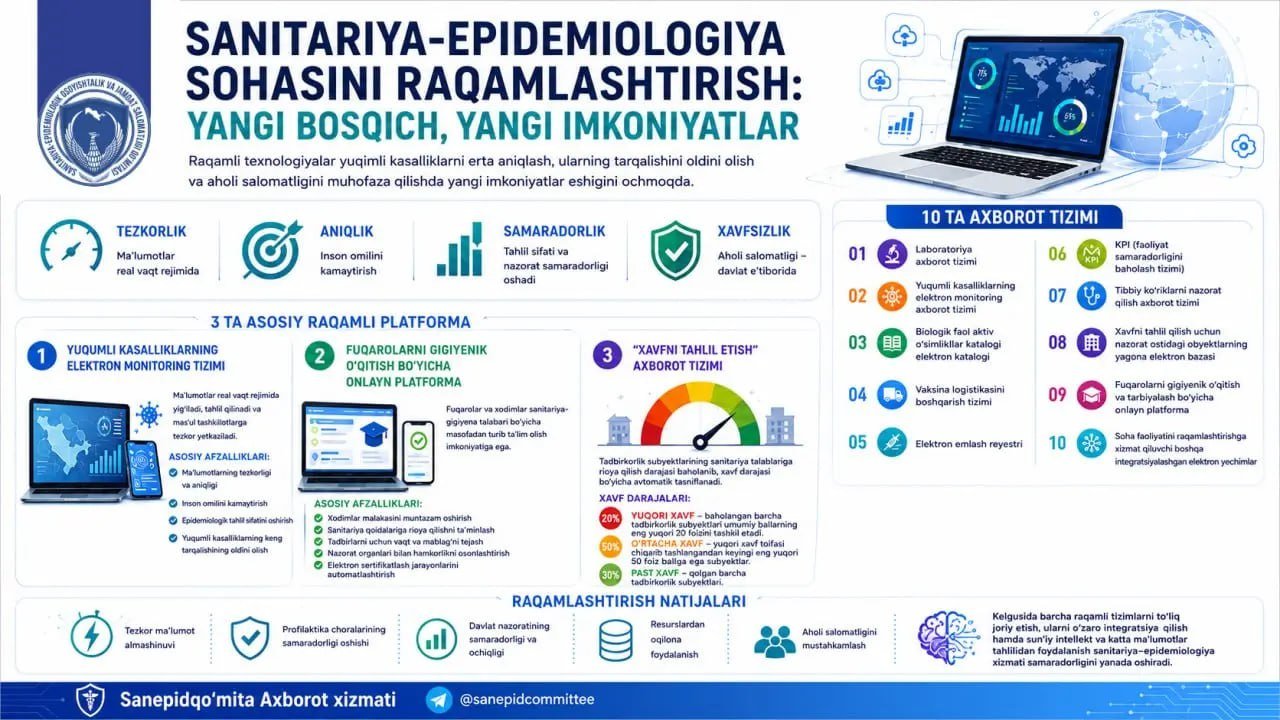 SANITARIYA-EPIDEMIOLOGIYA SOHASINI RAQAMLASHTIRISH: YANGI BOSQICH, YANGI IMKONIYATLAR