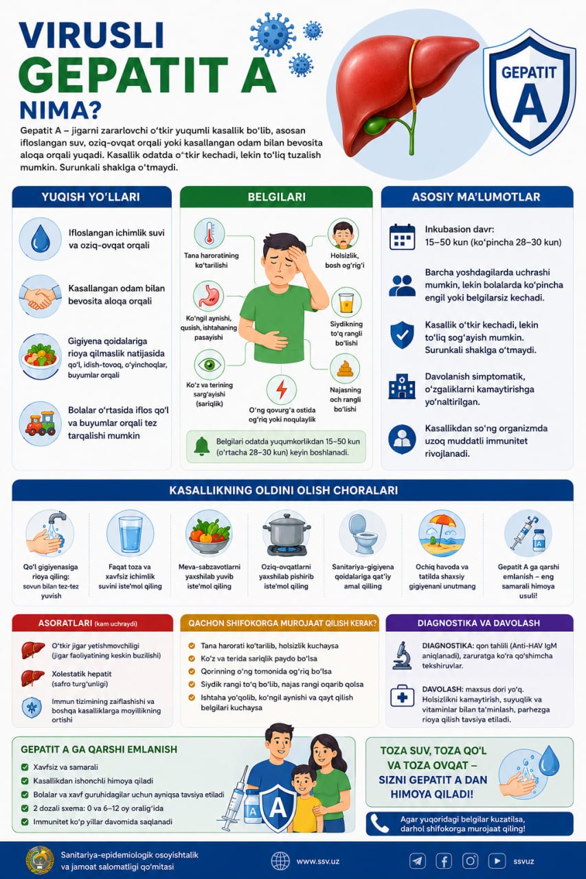 Gepatit A kasalligi haqida ushbu infografikadan bilib olishingiz mumkin.