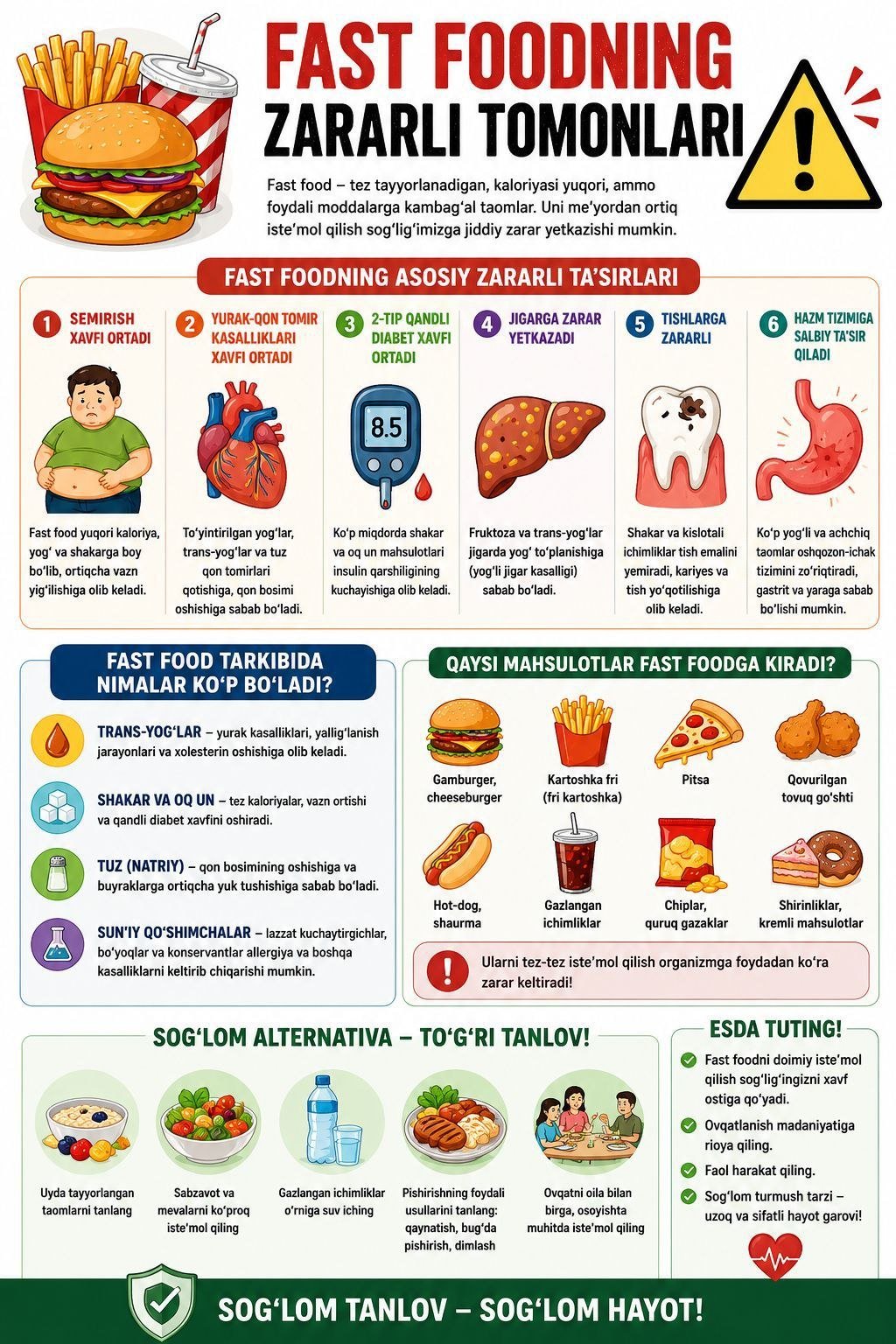 Fast foodning zararli tomonlari haqida ushbu infografikadan bilib olishingiz mumkin.