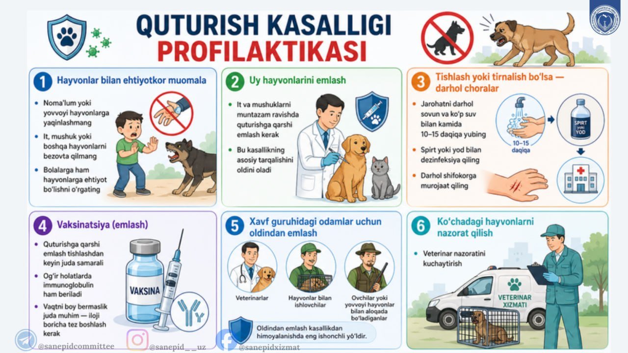Quturish kasalligi profilaktikasi