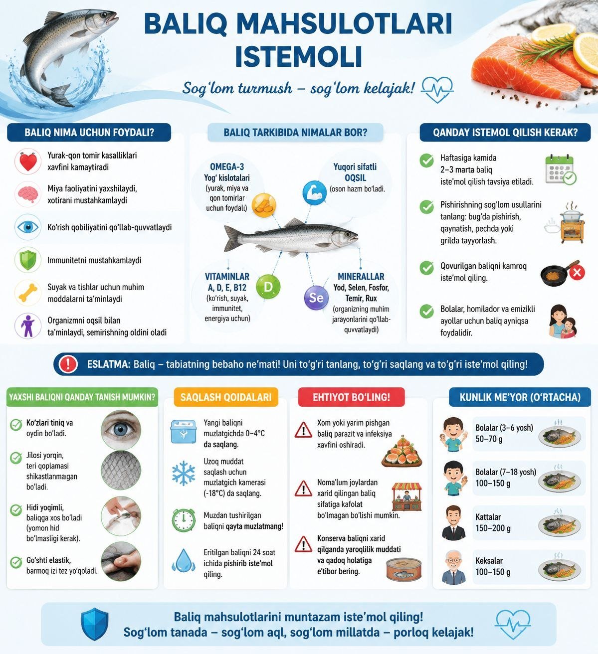 Baliq mahsulotlari istemoli